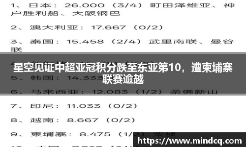 星空见证中超亚冠积分跌至东亚第10，遭柬埔寨联赛逾越